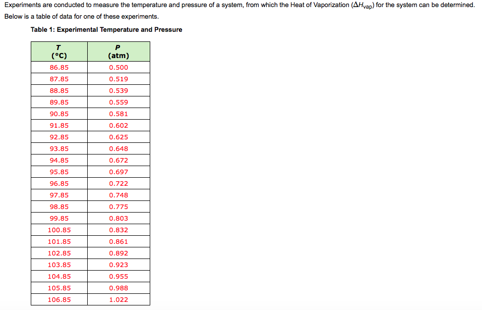 clausius clapeyron equation calculator clausius clapeyron equation calculator