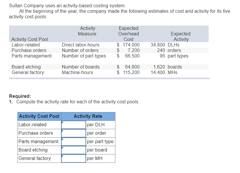 Solved Sultan Company uses an activitybased costing system.
