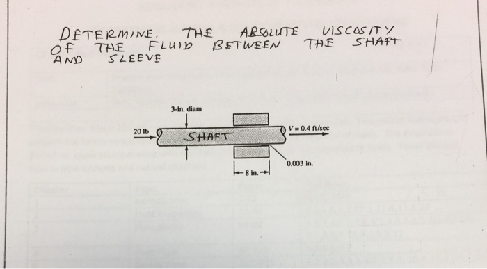 Solved Determine the absolute viscosity of the fluid between | Chegg.com