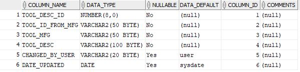 Solved Oracle SQL:: Now write a script to create another | Chegg.com