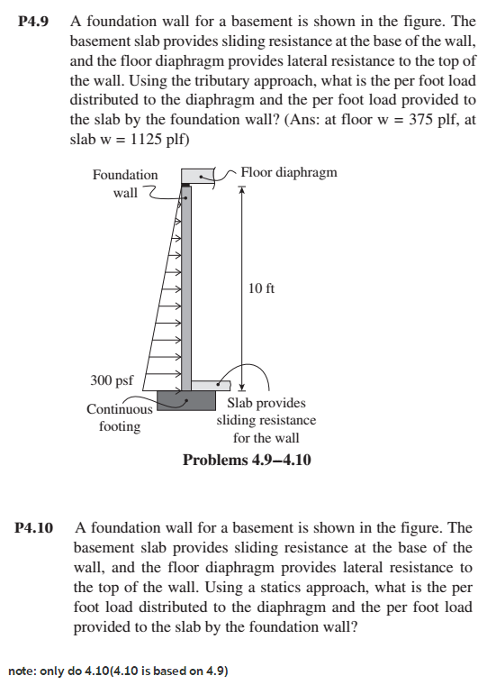 Solved A foundation wall for a basement is shown in the