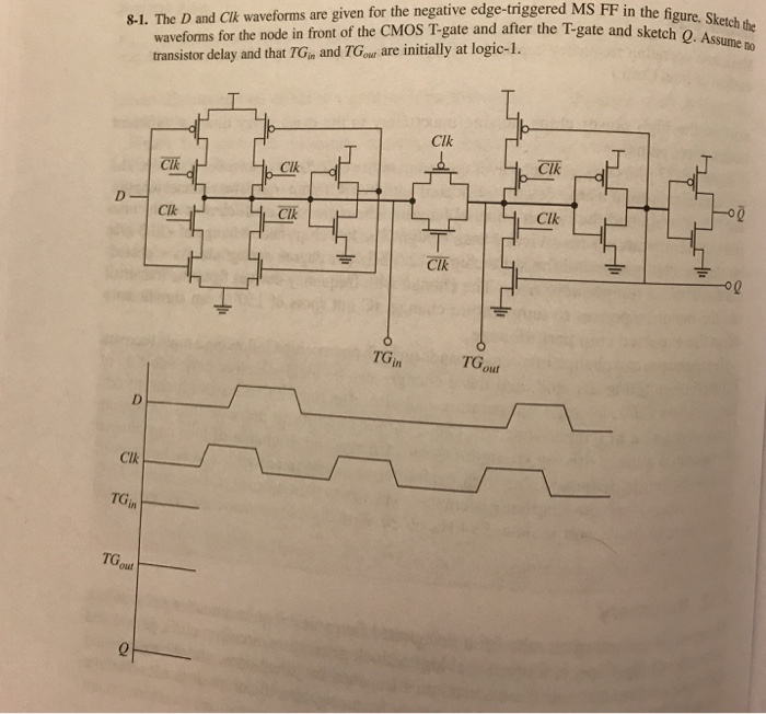 Solved The D and Clk waveforms are given for the negative | Chegg.com