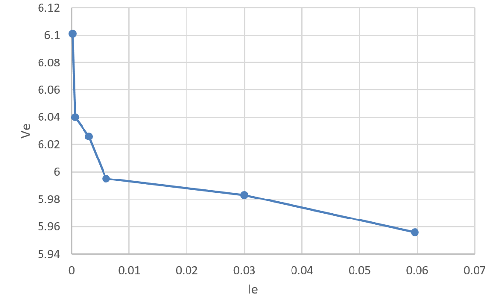 Solved The 1N4736 Zener diode should have an expected | Chegg.com