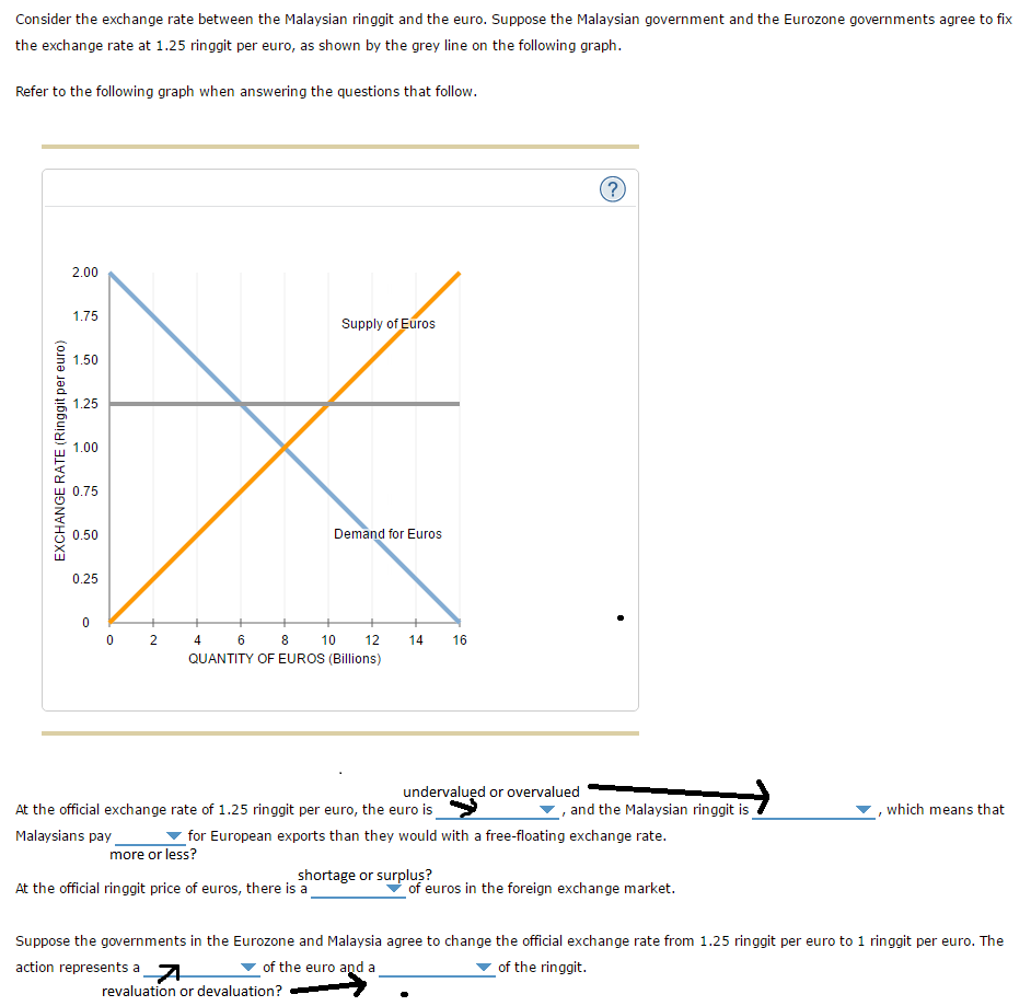 Solved Consider the exchange rate between the Malaysian  Chegg.com