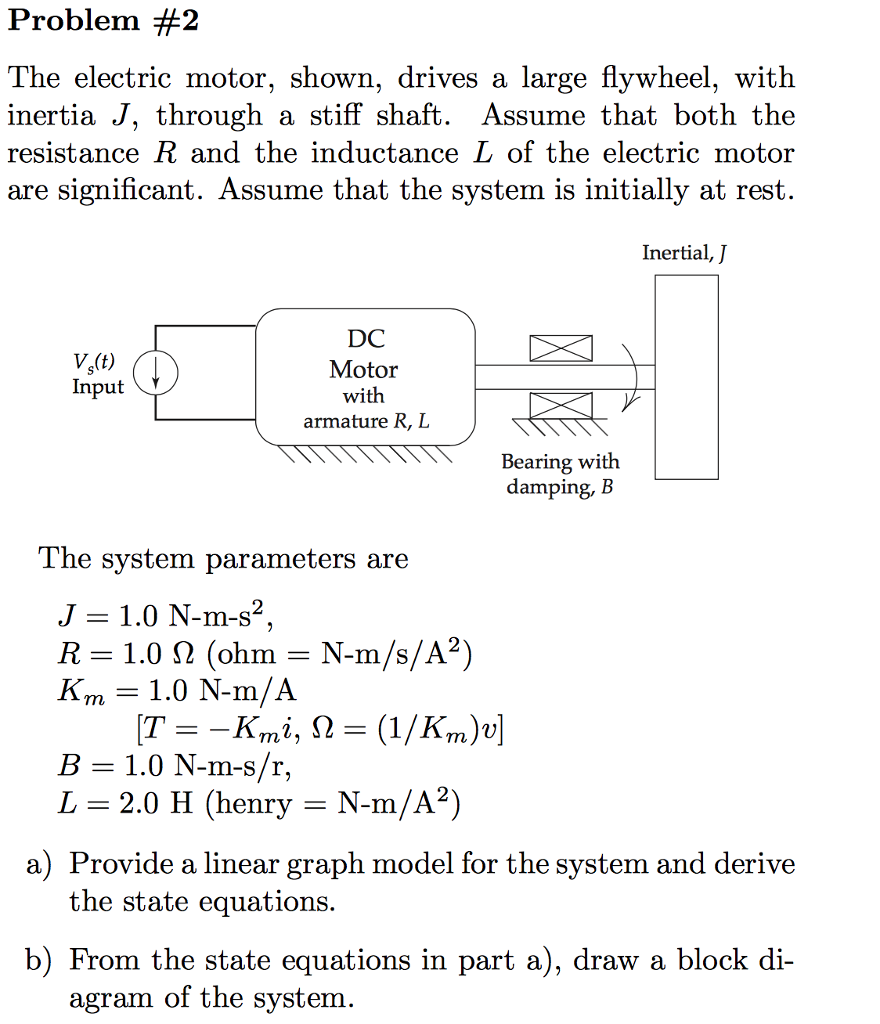 Solved Problem 2 The electric motor, shown, drives a large