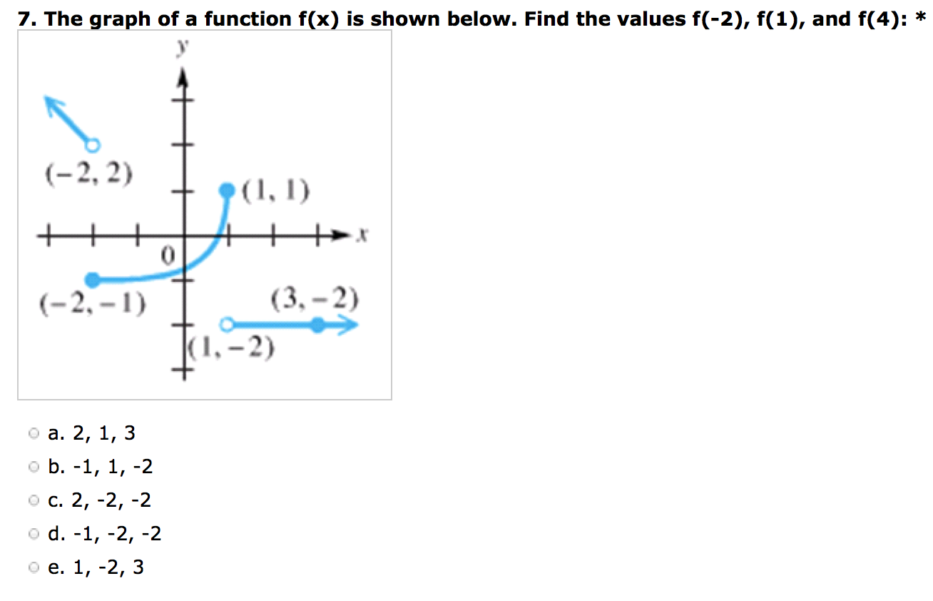 Solved 7. The graph of a function f(x) is shown below. Find | Chegg.com image.