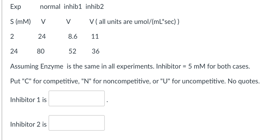 solved-normal-inhib1-inhib2-s-mm-v-vv-all-units-are-chegg