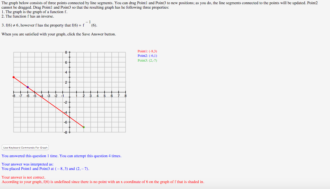 Solved The graph below consists of three points connected by