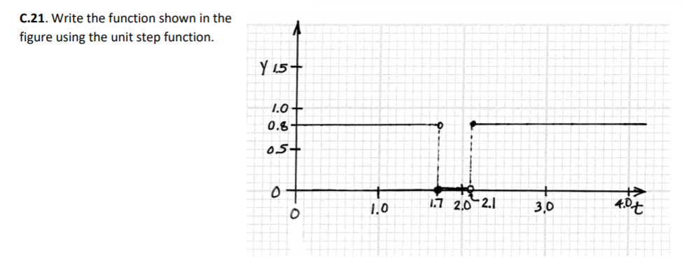 Solved C.21. Write the function shown in the figure using | Chegg.com