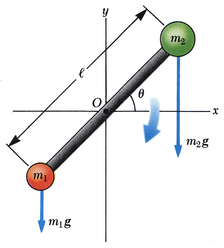 Solved A rigid rod of mass M and length l rotates in a