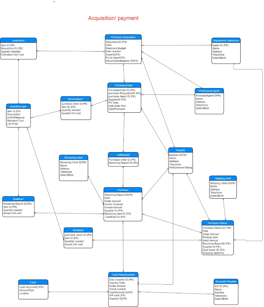 Solved i need to re-draw this diagram to present it with | Chegg.com