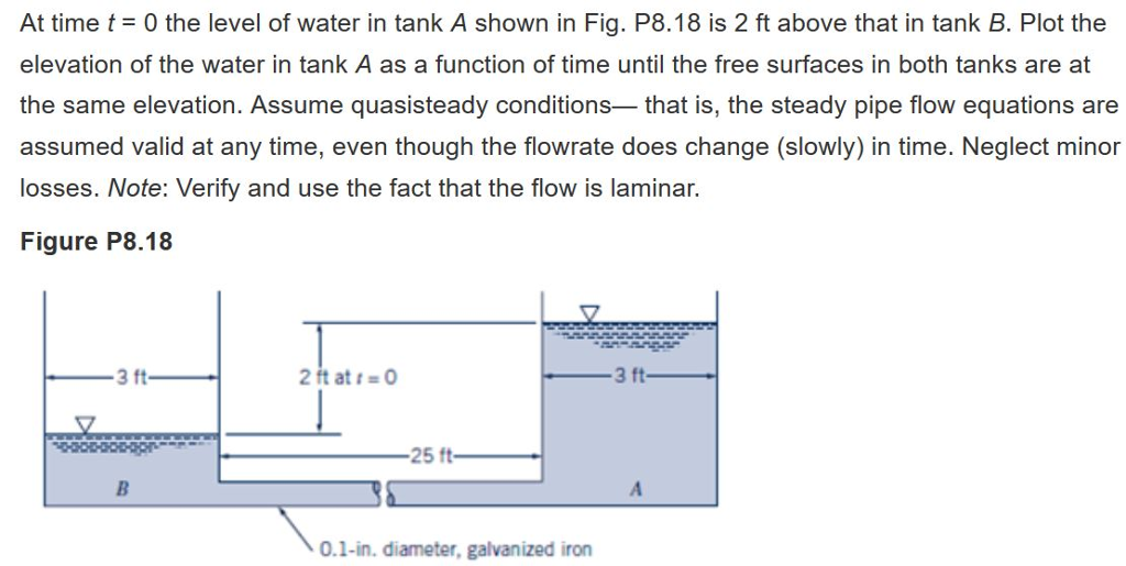 Solved At time t = 0 the level of water in tank A shown in | Chegg.com