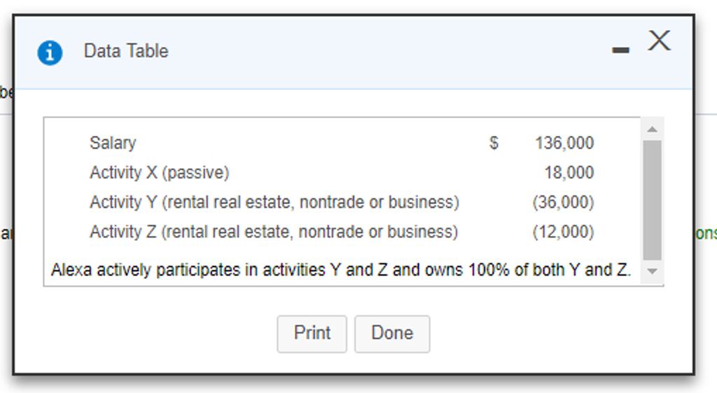Solved During the current year, Alexa, a married individual