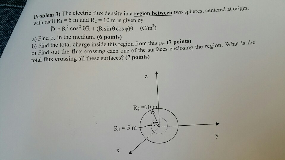 Solved Problem 3) The electric flux density in a region | Chegg.com