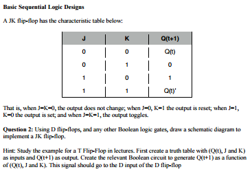 Solved A JK flip-flop has the characteristic table below: | Chegg.com