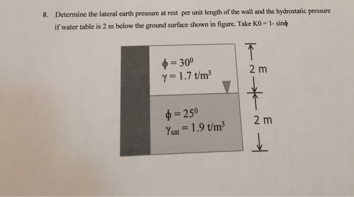 Solved Determine the lateral earth pressure at rest per unit | Chegg.com