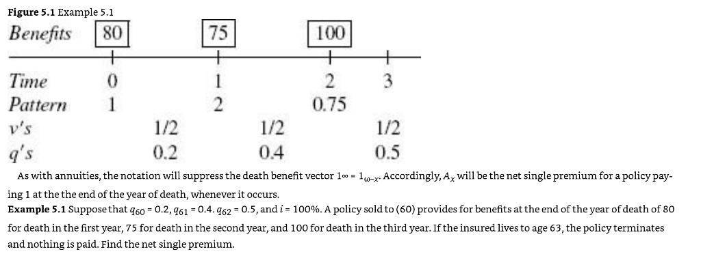 Figure 5.1 Example 5.1 Benefits 75 100] Time Pattern | Chegg.com