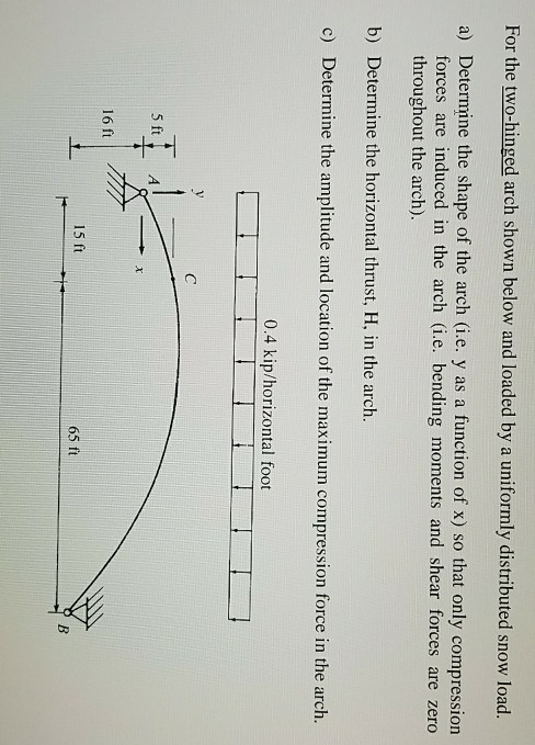 two hinged arch experiment lab report