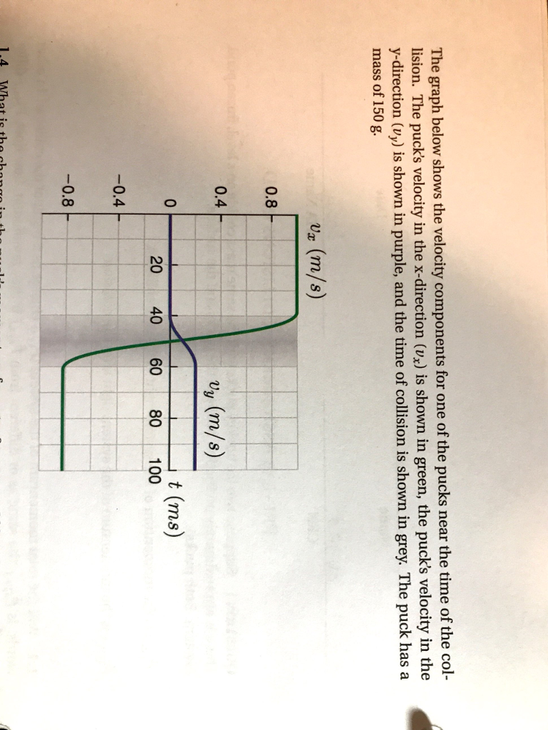 Solved Suppose two ice hockey pucks with the same mass