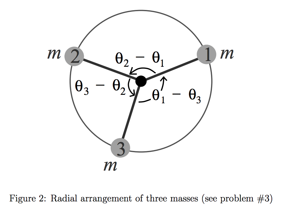 Solved M 202-0 3 Figure 2: Radial Arrangement Of Three | Chegg.com