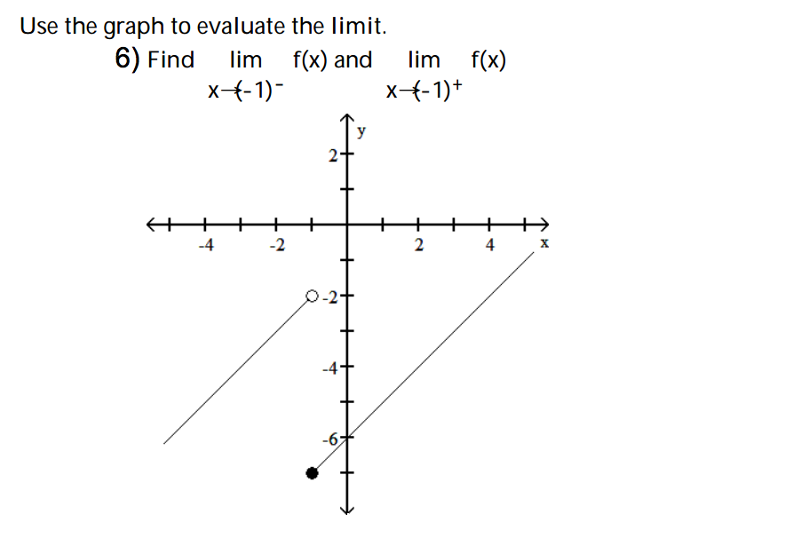 Solved Use the graph to evaluate the limit. Find lim_x | Chegg.com