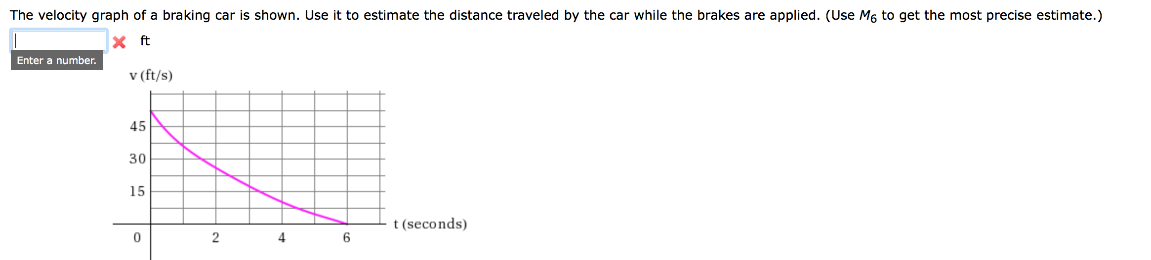 Solved The velocity graph of a braking car is shown. Use it