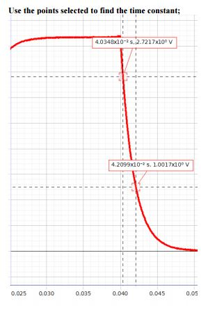 Solved Here is another decay: calculate the time constant | Chegg.com
