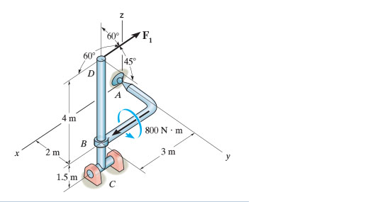 The structure is subjected to the loadings shown. | Chegg.com