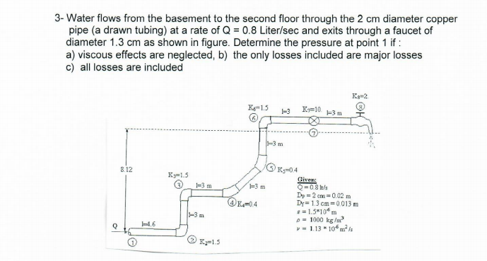 low water pressure on second floor