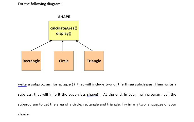 Solved For the following diagram: SHAPE calculateArea() | Chegg.com