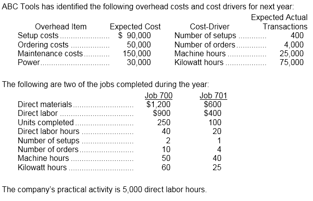 Solved ABC Tools has identified the following overhead costs | Chegg.com