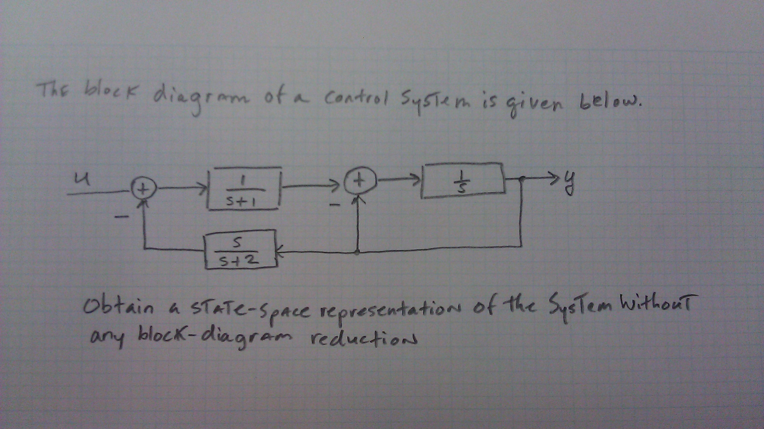 Solved The block diagram of a control system is given below. | Chegg.com