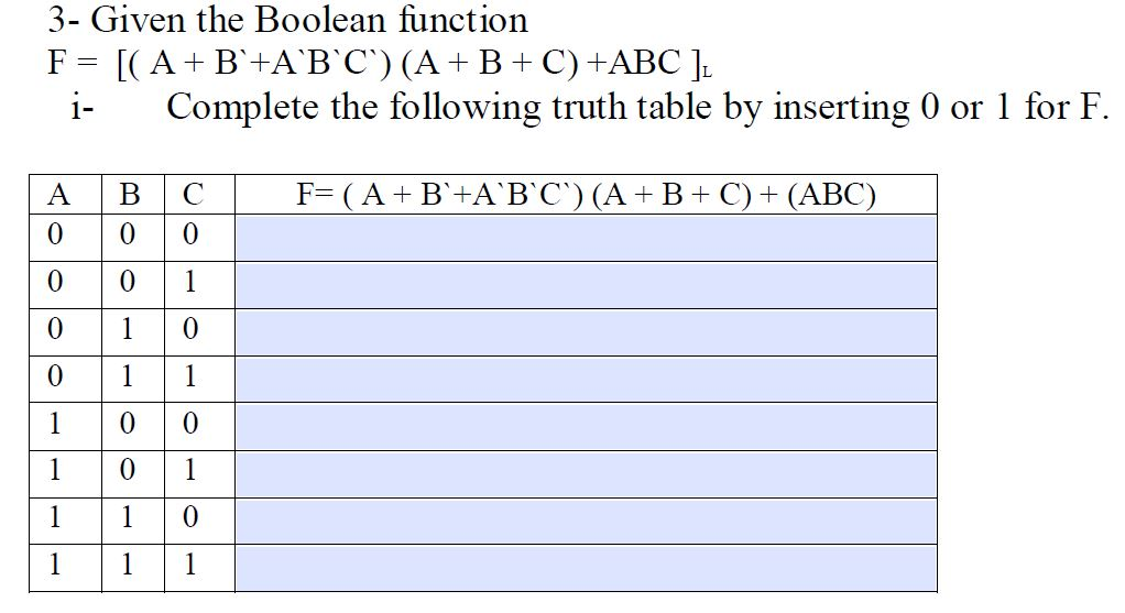 Solved Given The Boolean Function F = [(A + B' + A' B' C') | Chegg.com