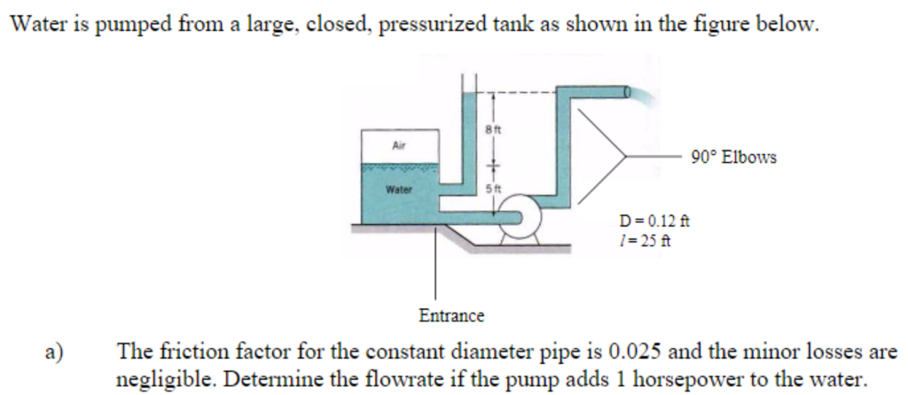 Solved Water is pumped from a large, closed, pressurized | Chegg.com