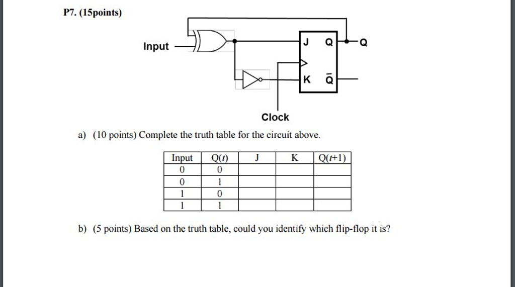 Solved Complete the truth table for the circuit above. | Chegg.com