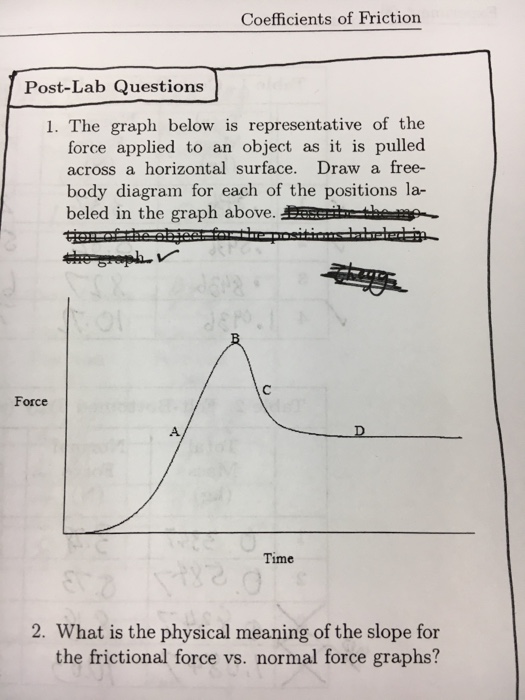 Solved The graph below is representative of the force | Chegg.com