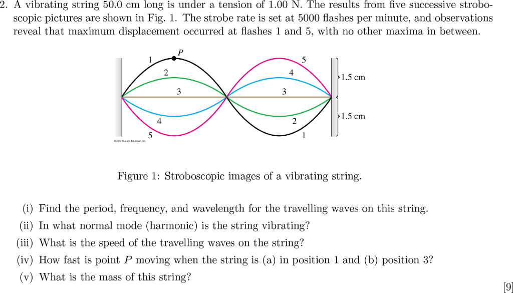 Solved A vibrating string 50.0 cm long is under a tension of