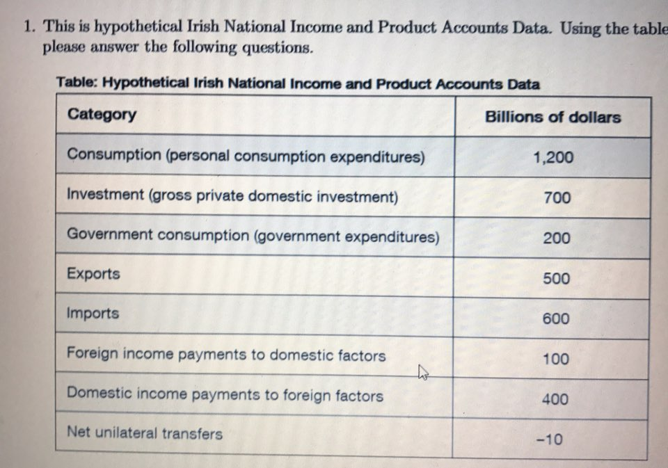Solved 1. This is hypothetical Irish National and