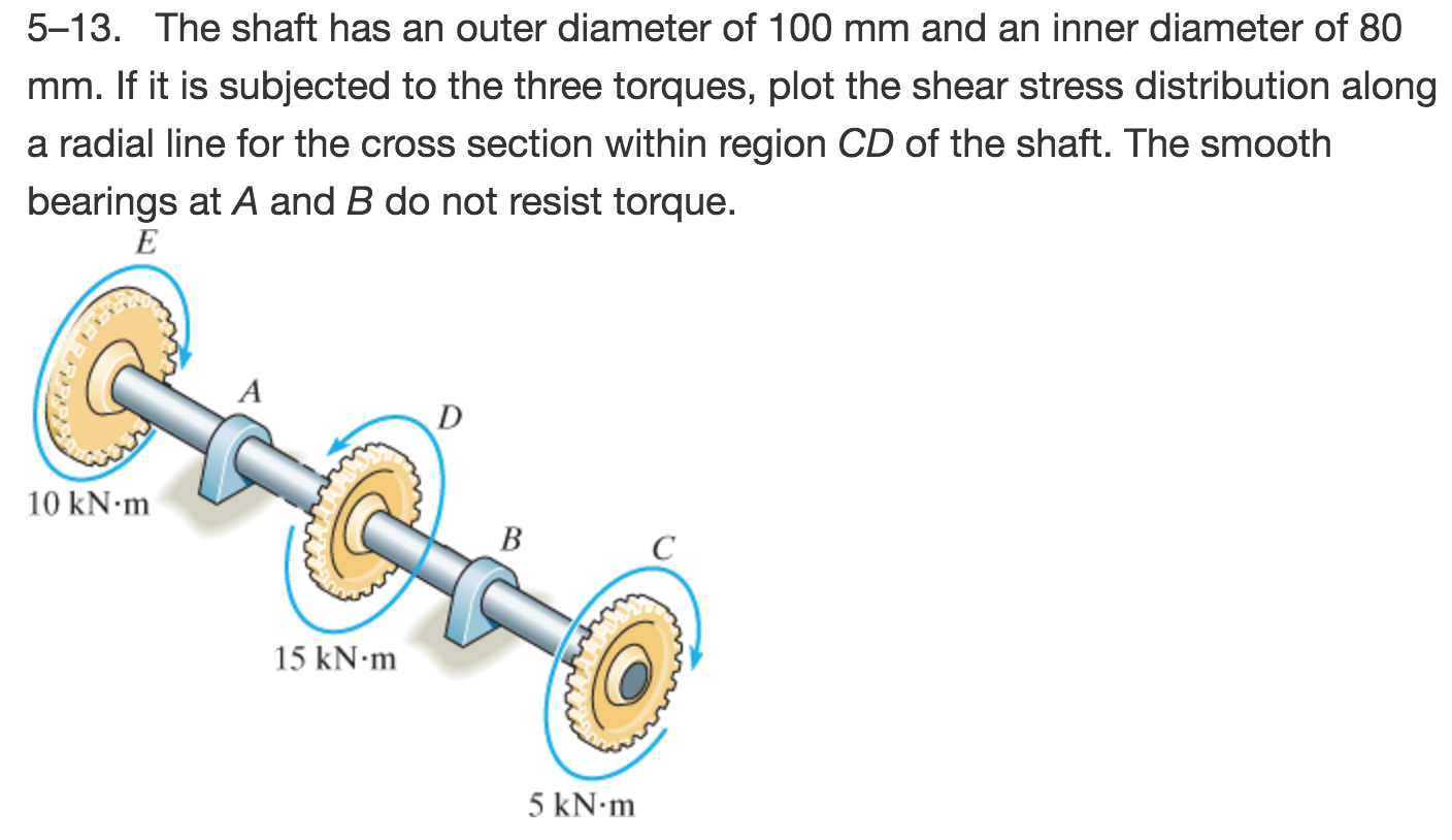 Solved The Shaft Has An Outer Diameter Of 100 Mm And An | Chegg.com