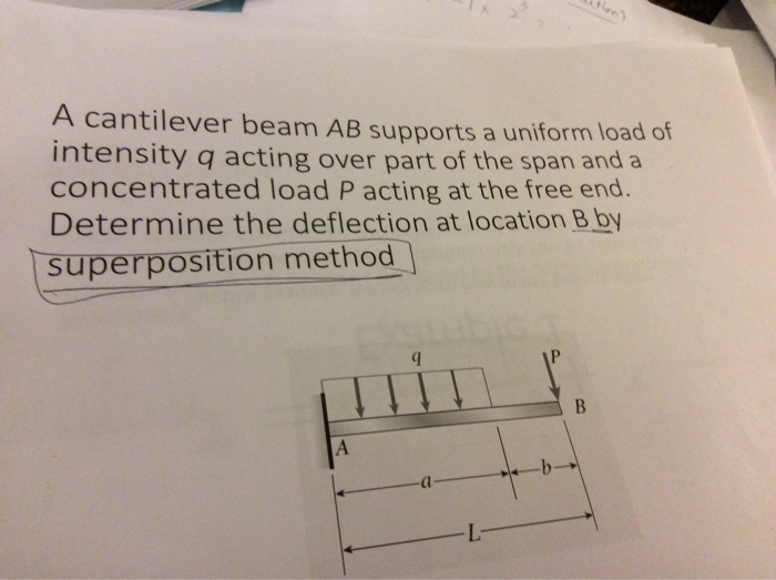 Solved A cantilever beam AB supports a uniform load of | Chegg.com