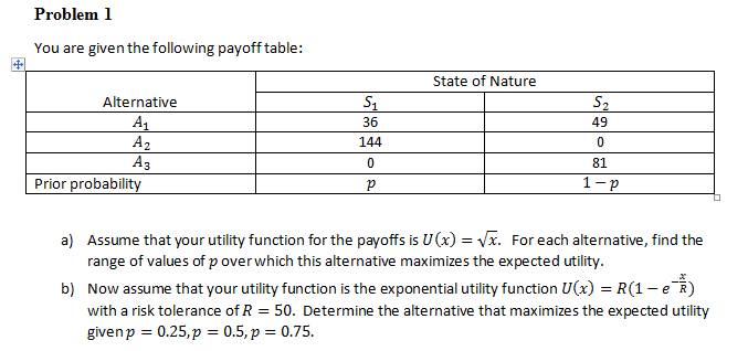 Solved Problem You are given the following payoff table: | Chegg.com
