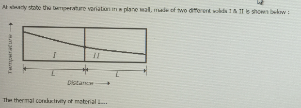 Solved At steady state the temperature variation in a plane | Chegg.com