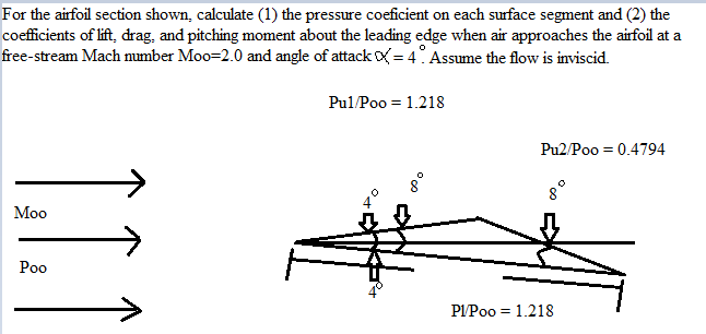 Solved For the airfoil section shown. calculate (1) the | Chegg.com