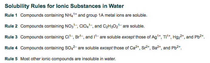 Solved Use The Solubility Rules To Answer The Question 6429