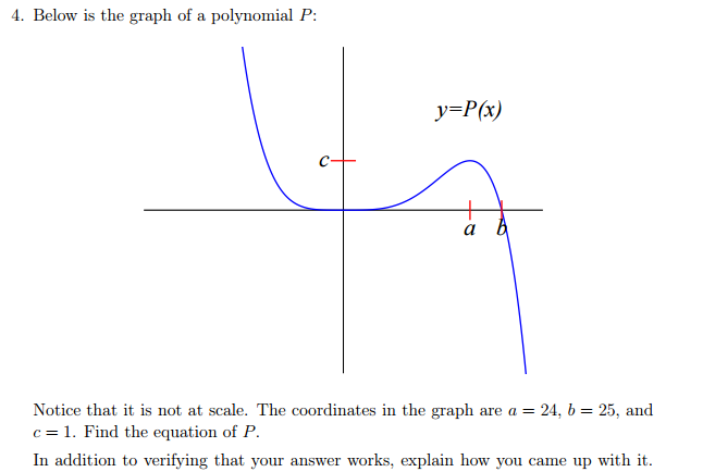 Solved Below is the graph of a polynomial P: Notice that it | Chegg.com