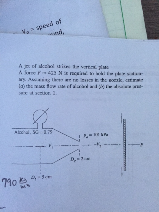 Solved A jet of alcohol strikes the vertical plate A force F