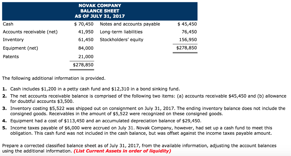 solved-novak-company-balance-sheet-as-of-july-31-2017-cash-chegg