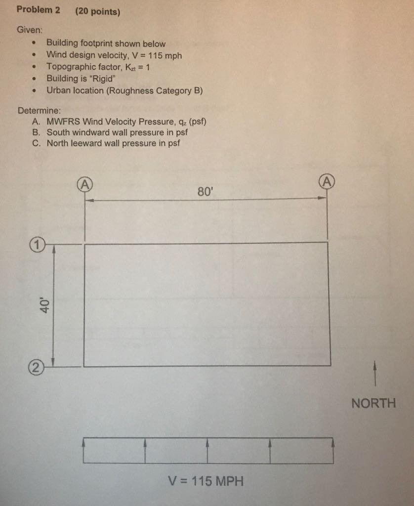 Solved Problem 2 (20 points) Given. Building footprint shown