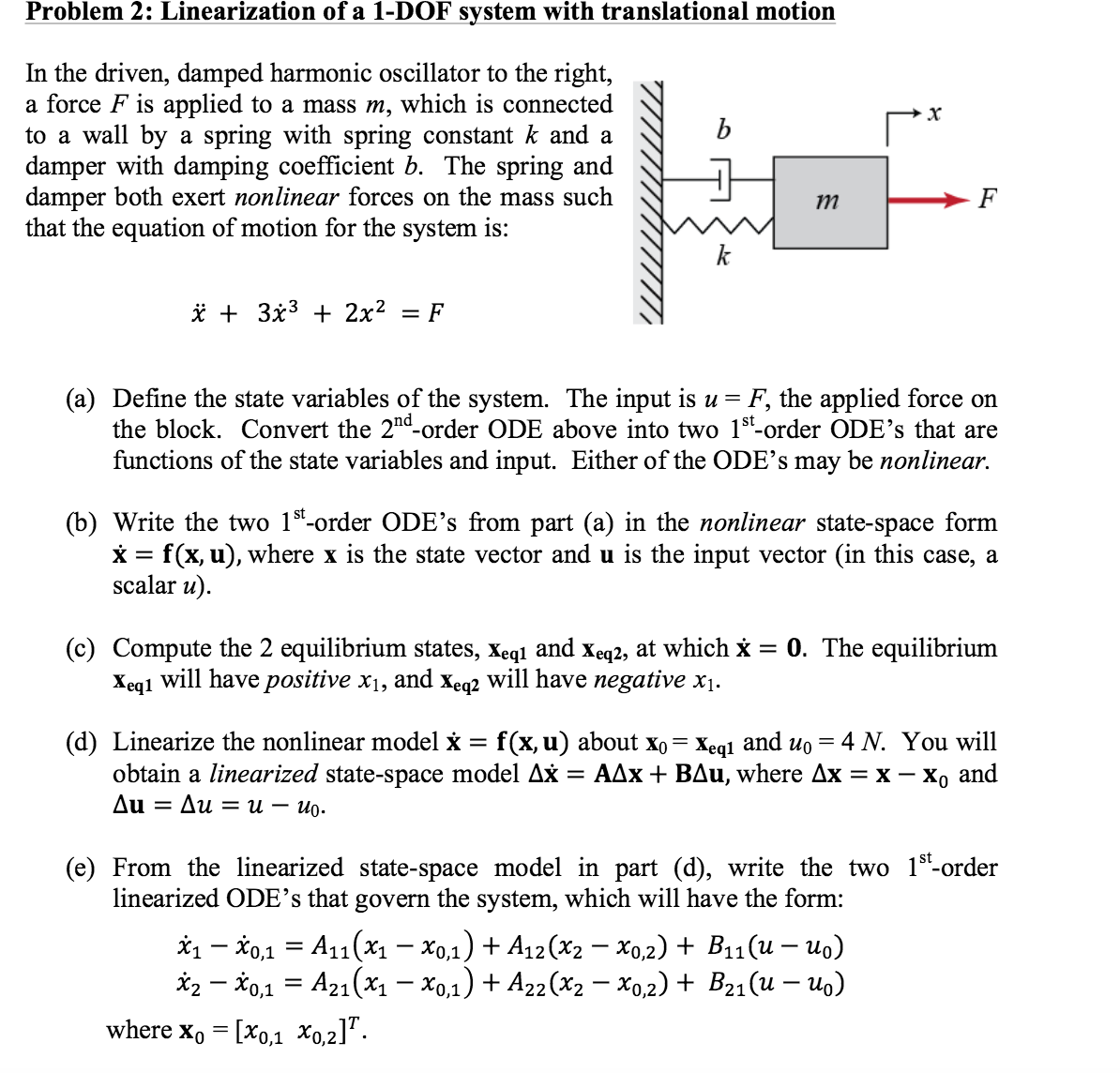 In the driven, damped harmonic oscillator to the