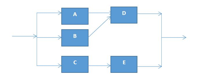 The Reliability Block Diagram Of A System Is Shown In 